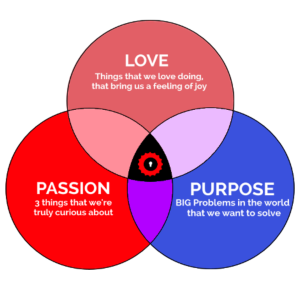 Closeup IKIGAI