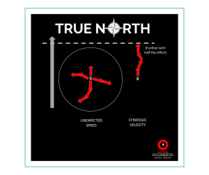 Your True North map